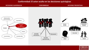 Conformidad: El actor oculto en las decisiones quirúrgicas