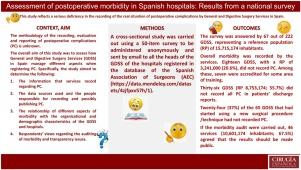 Assessment of postoperative morbidity in Spanish hospitals: Results from a national survey