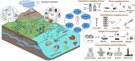 Microplastics and nanoplastics in environment: Sampling, characterization and analytical methods