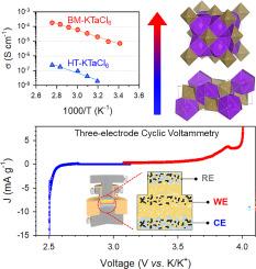 KTaCl6: High-voltage stable potassium-ion conducting chloride solid electrolyte