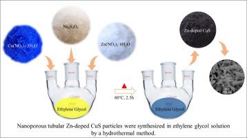 Synthesis and photocatalytic activity of zinc-doped copper sulfide with porous nanotubes structures