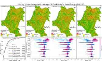 Uncertainties in landslide susceptibility prediction modeling: A review on the incompleteness of landslide inventory and its influence rules