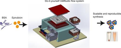 A do-it-yourself benchtop device for highly scalable flow synthesis of protein-based nanoparticles