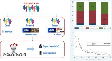 General deterrent effects of environmental law enforcement: Evidence from a survey experiment on recycling