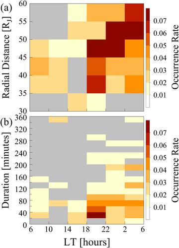 Dayside Magnetodisk Reconnection in Jovian System: Galileo and Voyager Observation