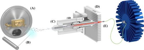 Development and validation of an ultrafast method of quantification of rivaroxaban in human serum using laser diode thermal desorption coupled to triple quadrupole mass spectrometry