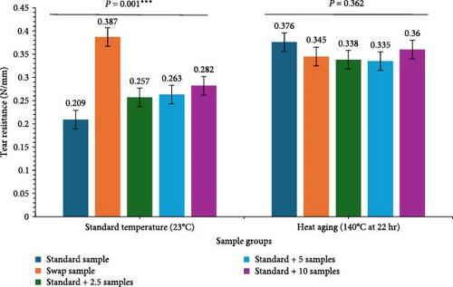 Effectiveness of Fish Scale-Derived Collagen as an Alternative Filler Material in the Fabrication of Polyurethane Foam Composites