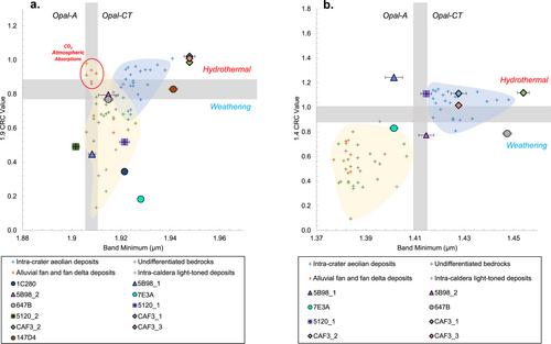 Water-Limited Hydrothermalism and Volcanic Resurfacing of Eridania Basin, Mars