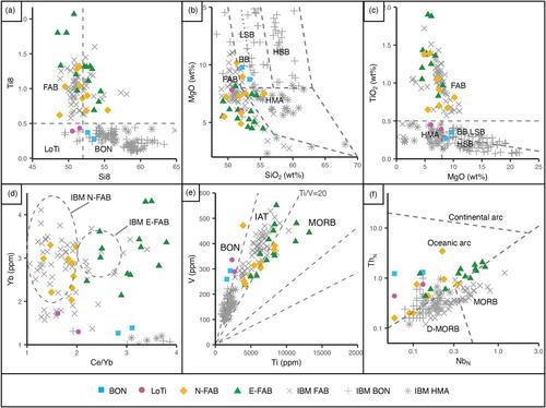 Forearc Variability and the Geochemical Diversity of Suprasubduction Zone Ophiolites: Insights From the Leka Ophiolite Complex, Norway