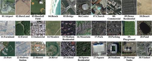 Efficient knowledge distillation for hybrid models: A vision transformer-convolutional neural network to convolutional neural network approach for classifying remote sensing images