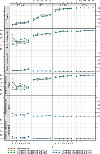 A Shared-Frailty Spatial Scan Statistic Model for Time-to-Event Data