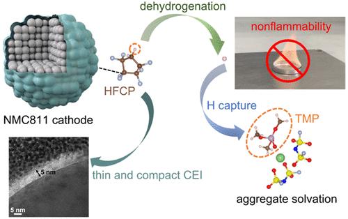 H-Transfer Mediated Self-Enhanced Interphase for High-Voltage Lithium-Ion Batteries