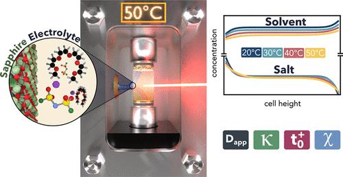 Operando Raman Gradient Analysis for Temperature-Dependent Electrolyte Characterization