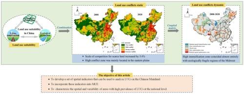 Identification and dynamic evolution of land use conflict potentials in China, 2000–2020