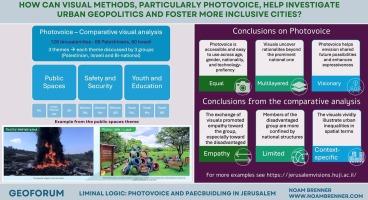 Liminal logic: Peacebuilding and photovoice in Jerusalem