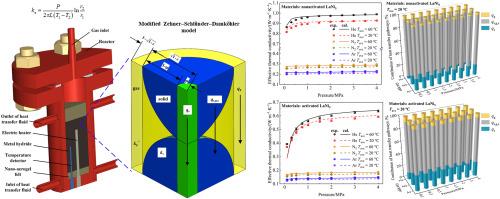 Effective thermal conductivity of LaNi5 powder beds for hydrogen storage: Measurement and theoretical analysis