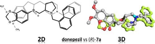 Chiral pyrrolidines as multipotent agents in Alzheimer and neurodegenerative diseases