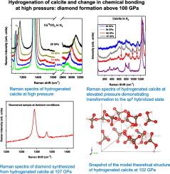 Hydrogenation of calcite and change in chemical bonding at high pressure: Diamond formation above 100 GPa