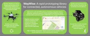 WayWise: A rapid prototyping library for connected, autonomous vehicles