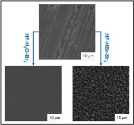 Analysis of silicon surfaces etched in aqueous HF-(HBr)–Br2-mixtures