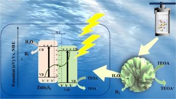 Highly efficient visible-light-driven water splitting for H2 evolution and degradation of ECs using CdS/ZnIn2S4 S-scheme heterojunction with built-in electric field