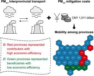 Assessing the effectiveness of PM2.5 pollution control from the perspective of interprovincial transport and PM2.5 mitigation costs across China