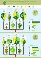 How can networks address barriers to nature-based solutions? The case of agriculture and construction in the Netherlands