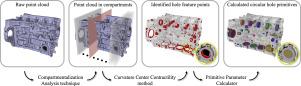 Multi-Scale and Irregularly Distributed Circular Hole Feature Extraction from Engine Cylinder Point Clouds