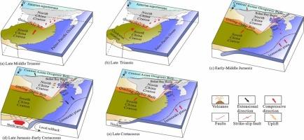 Mesozoic tectonic evolution and dynamic mechanisms of the northern Bozhong depression of the Bohai Bay Basin, eastern China