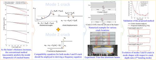 Investigating the modal behaviors of a deep beam with a transverse open crack