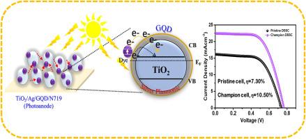 Enhanced visible light harvesting in dye-sensitized solar cells through incorporation of solution-processable silver plasmons and anthracite-derived graphene quantum dots