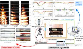 Visualization experiment on the ignition performance and flame-spreading in different charging structures