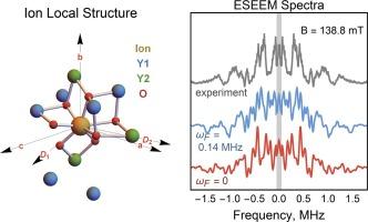 Impact of Zeeman and hyperfine interactions on the magnetic properties of paramagnetic metal Ions: III. Analysis of the local interactions in a single crystal of 173Yb3+ doped Y5SiO5