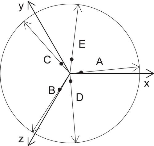 Robust Regression Techniques for Multiple Method Comparison and Transformation