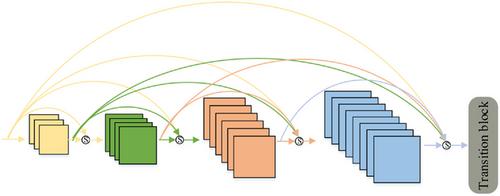 Channel swapping of EEG signals for deep learning-based seizure detection