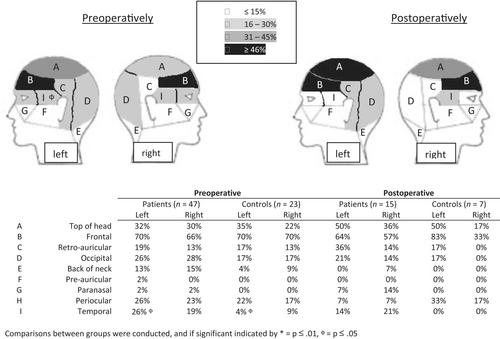 Controlled Study of Pre- and Postoperative Headache in Patients with Sellar Masses (HEADs-uP Study)