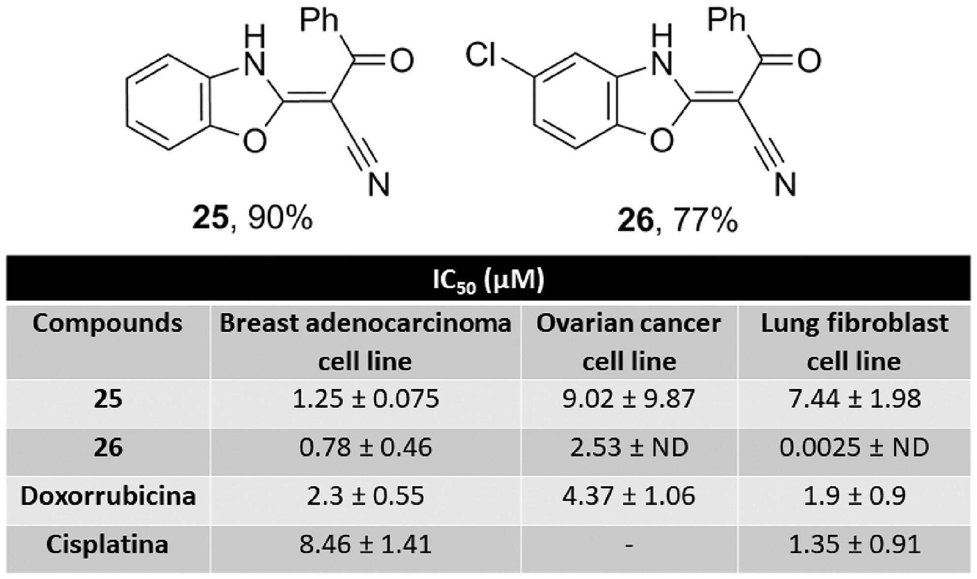 Synthesis and cytotoxic evaluation of heterocyclic compounds by vinylic substitution of ketene dithioacetals