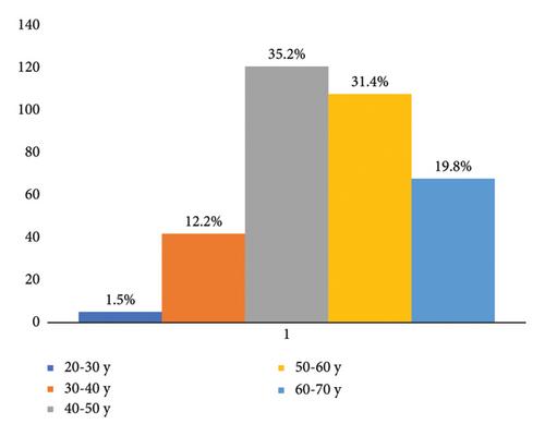 A Retrospective Analysis of the Characteristics and Clinical Outcomes of Dental Implants Placed in Romanian Patients