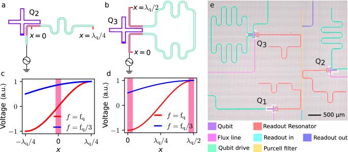 Decay-protected superconducting qubit with fast control enabled by integrated on-chip filters