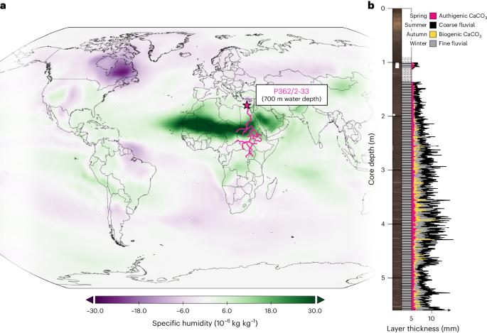 Climatic pacing of extreme Nile floods during the North African Humid Period