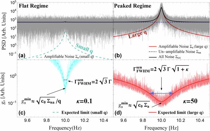 Constraining ultralight dark matter through an accelerated resonant search