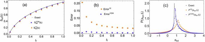 Inferring entropy production from time-dependent moments