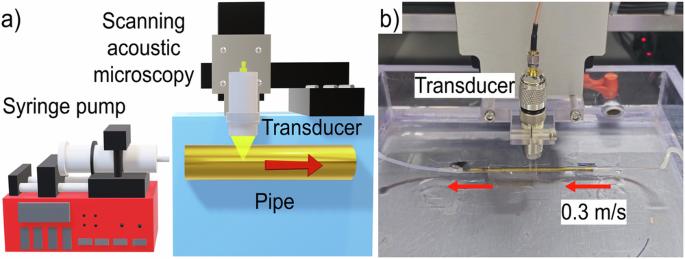 Internal pipe corrosion assessment method in water distribution system using ultrasound and convolutional neural networks