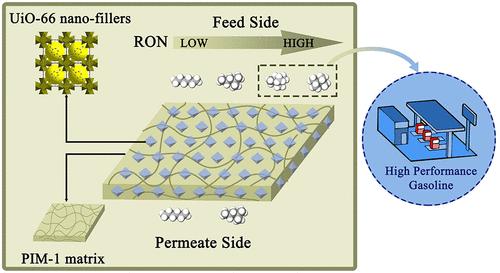 UiO-66/PIM-1 Mixed-Matrix Membrane for Hexane Isomer Separation