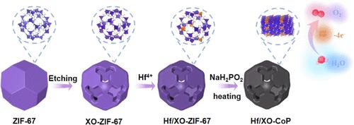 Hf-Doped CoP Hollow Nanocubes as High-Performance Electrocatalyst for Oxygen Evolution Reaction