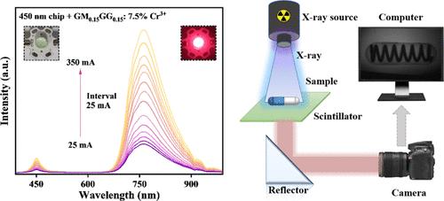 Crystal Field-Engineered Cr3+-Doped Gd3(MgxGa5–2xGex)O12 Phosphors for Near-Infrared LEDs and X-ray Imaging Applications