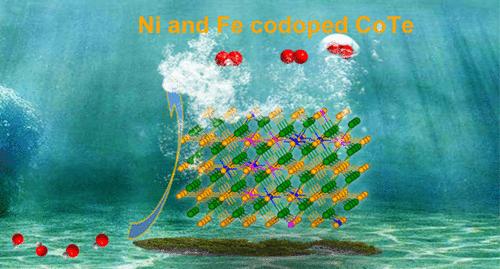 Synergistic Effect Enables the Dual-Metal Doped Cobalt Telluride Particles as Potential Electrocatalysts for Oxygen Evolution in Alkaline Electrolyte