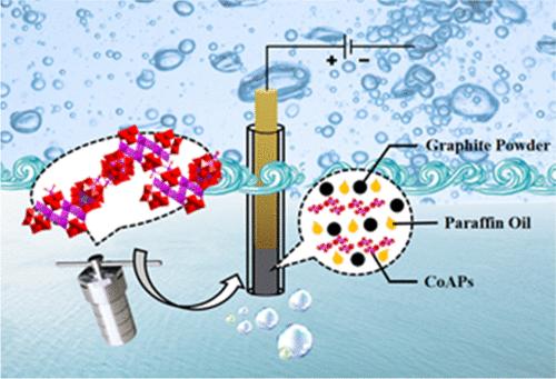 High-Nuclear Co-Added Polyoxometalate-Based Chain: Electrocatalytic Oxygen Production