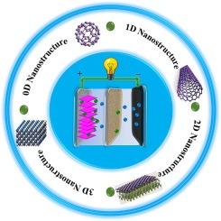 An insight into the nanoarchitecture of electrode materials on the performance of supercapacitors