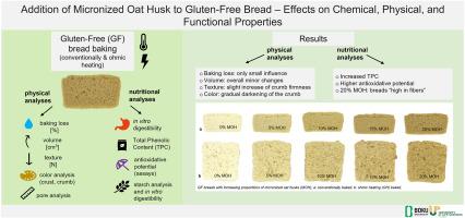 Addition of micronized oat husk fiber to gluten-free bread - Effects on chemical, physical and physiolgical properties